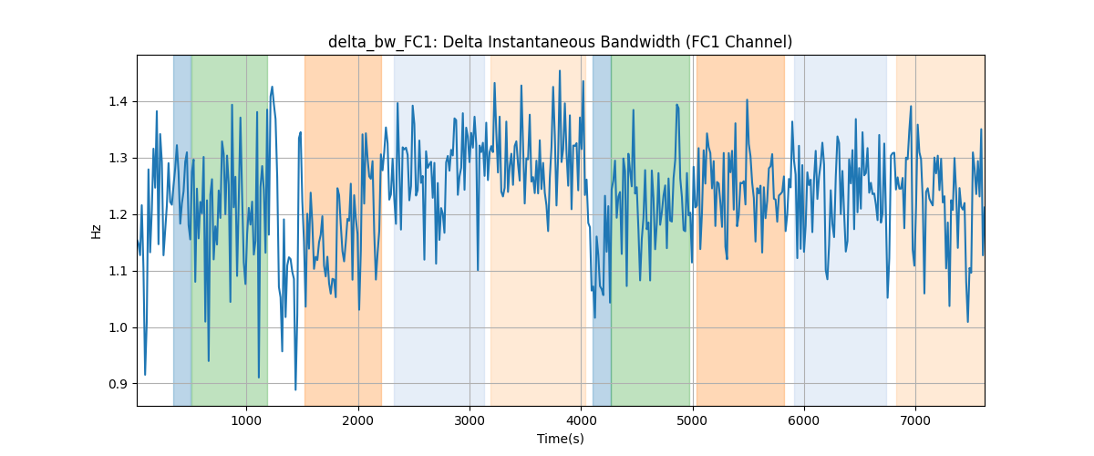 delta_bw_FC1: Delta Instantaneous Bandwidth (FC1 Channel)