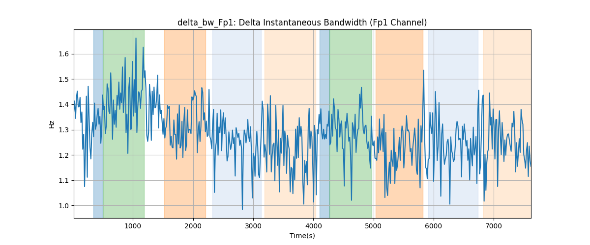 delta_bw_Fp1: Delta Instantaneous Bandwidth (Fp1 Channel)