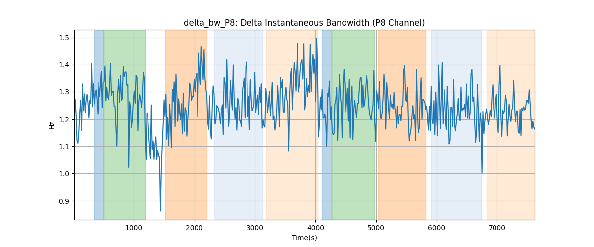 delta_bw_P8: Delta Instantaneous Bandwidth (P8 Channel)