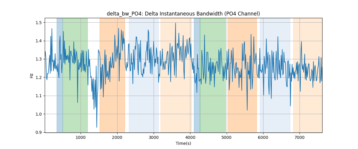 delta_bw_PO4: Delta Instantaneous Bandwidth (PO4 Channel)