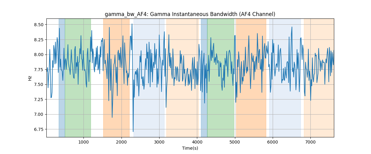 gamma_bw_AF4: Gamma Instantaneous Bandwidth (AF4 Channel)