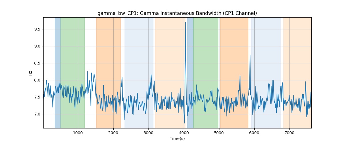 gamma_bw_CP1: Gamma Instantaneous Bandwidth (CP1 Channel)