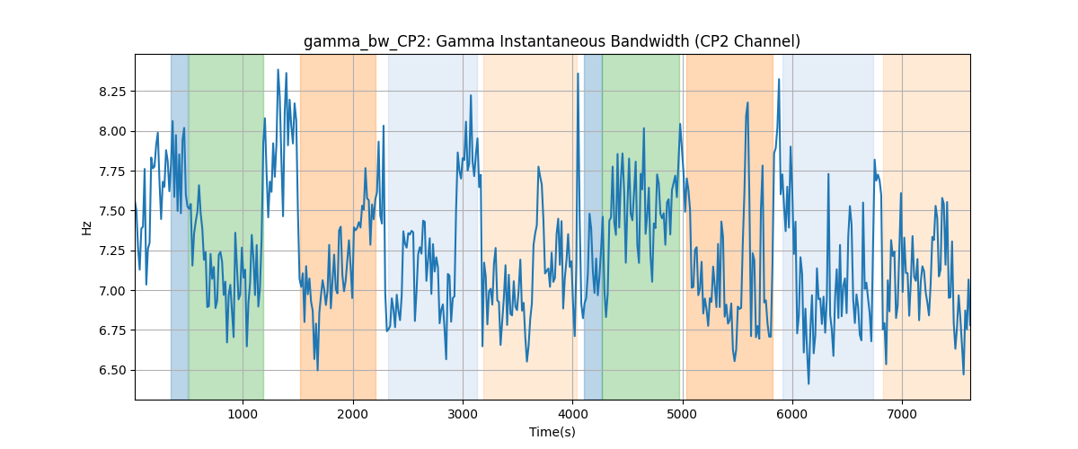 gamma_bw_CP2: Gamma Instantaneous Bandwidth (CP2 Channel)