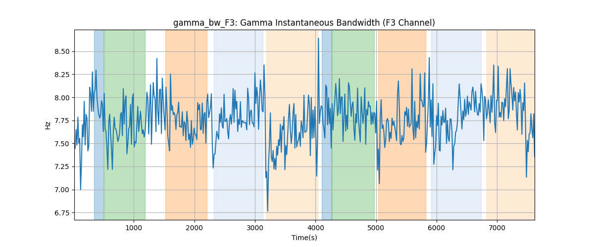 gamma_bw_F3: Gamma Instantaneous Bandwidth (F3 Channel)