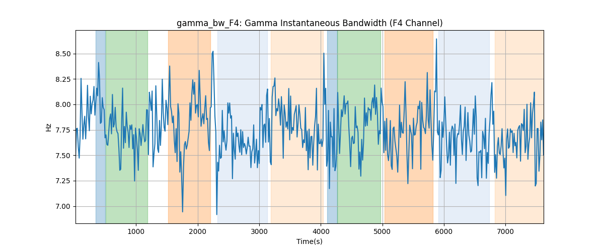 gamma_bw_F4: Gamma Instantaneous Bandwidth (F4 Channel)