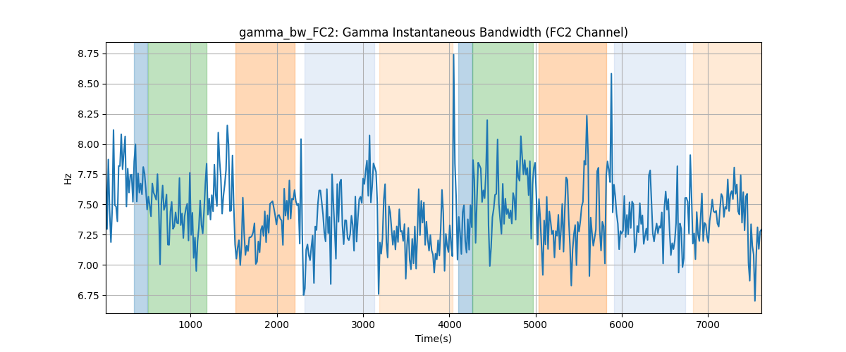 gamma_bw_FC2: Gamma Instantaneous Bandwidth (FC2 Channel)