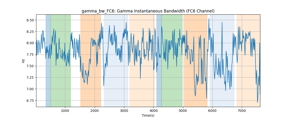 gamma_bw_FC6: Gamma Instantaneous Bandwidth (FC6 Channel)