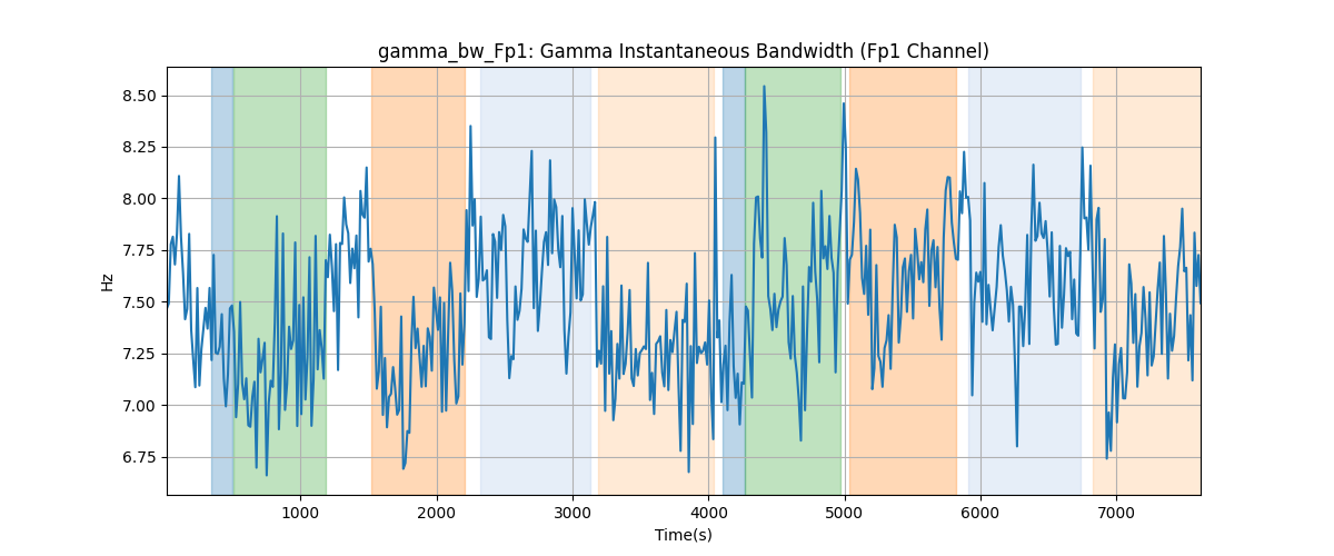 gamma_bw_Fp1: Gamma Instantaneous Bandwidth (Fp1 Channel)