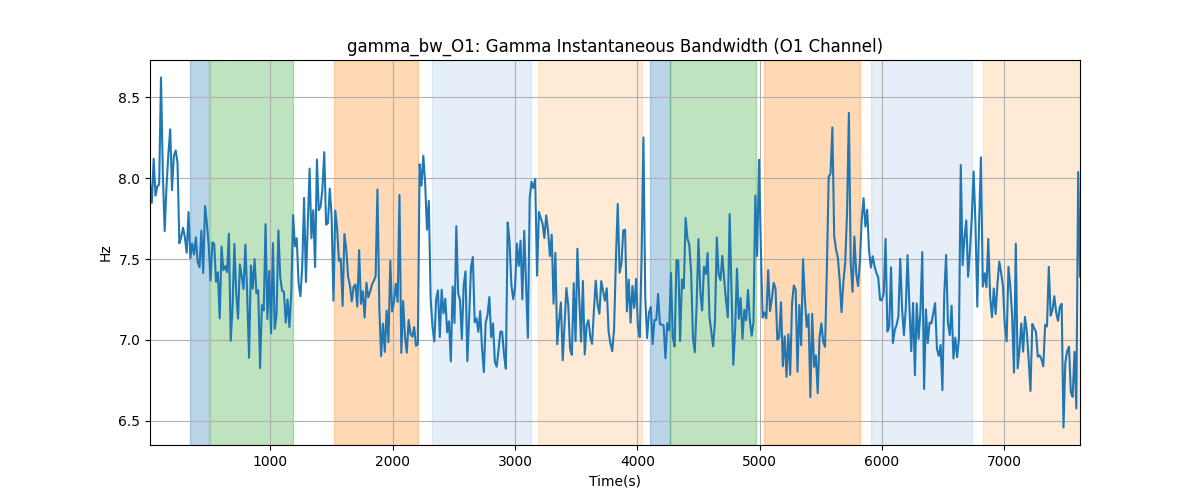 gamma_bw_O1: Gamma Instantaneous Bandwidth (O1 Channel)