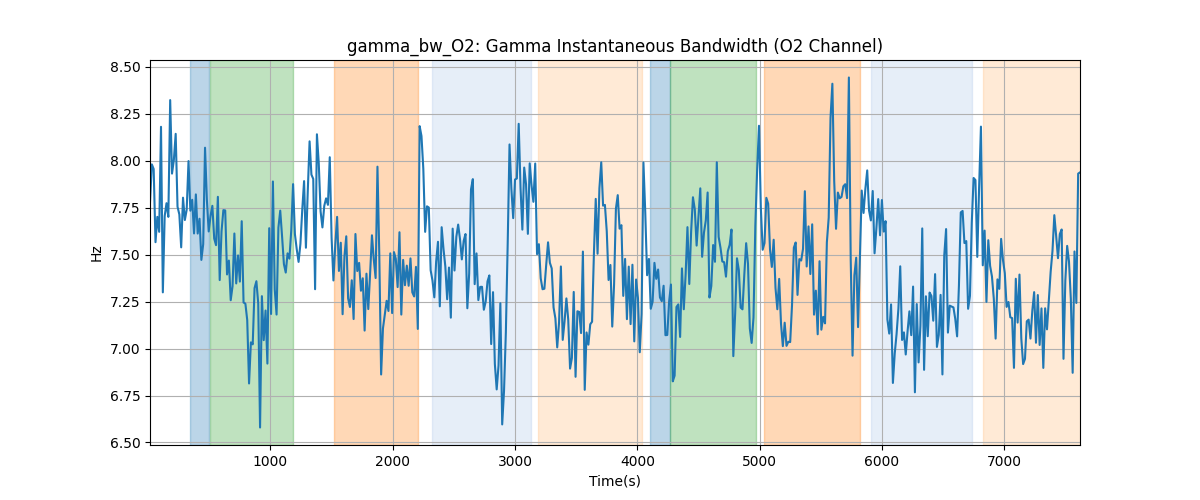 gamma_bw_O2: Gamma Instantaneous Bandwidth (O2 Channel)