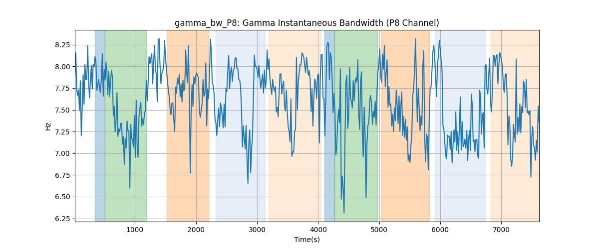 gamma_bw_P8: Gamma Instantaneous Bandwidth (P8 Channel)