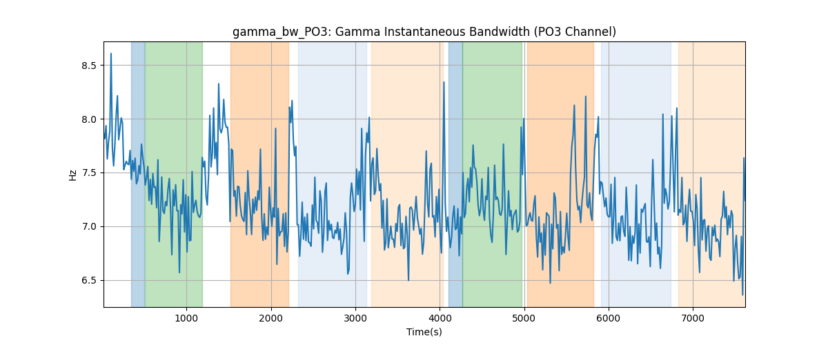 gamma_bw_PO3: Gamma Instantaneous Bandwidth (PO3 Channel)