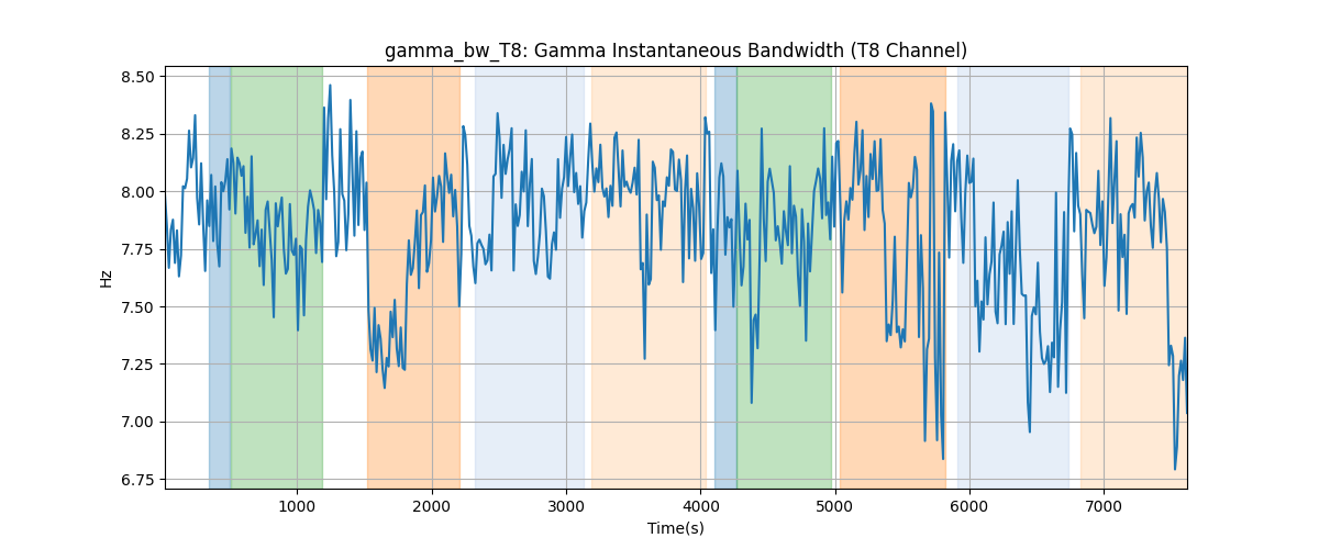 gamma_bw_T8: Gamma Instantaneous Bandwidth (T8 Channel)