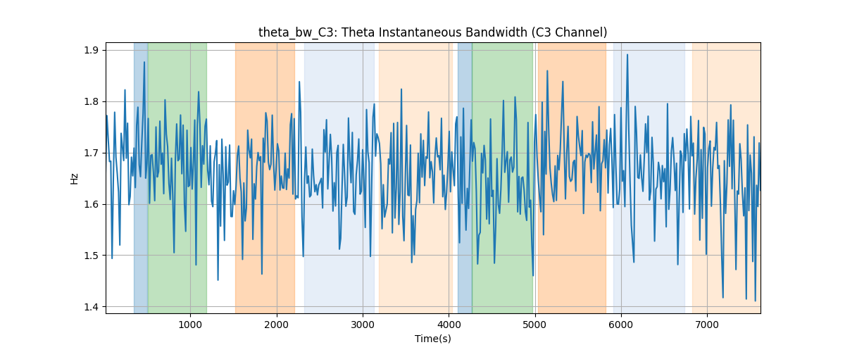 theta_bw_C3: Theta Instantaneous Bandwidth (C3 Channel)