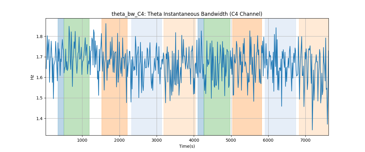 theta_bw_C4: Theta Instantaneous Bandwidth (C4 Channel)