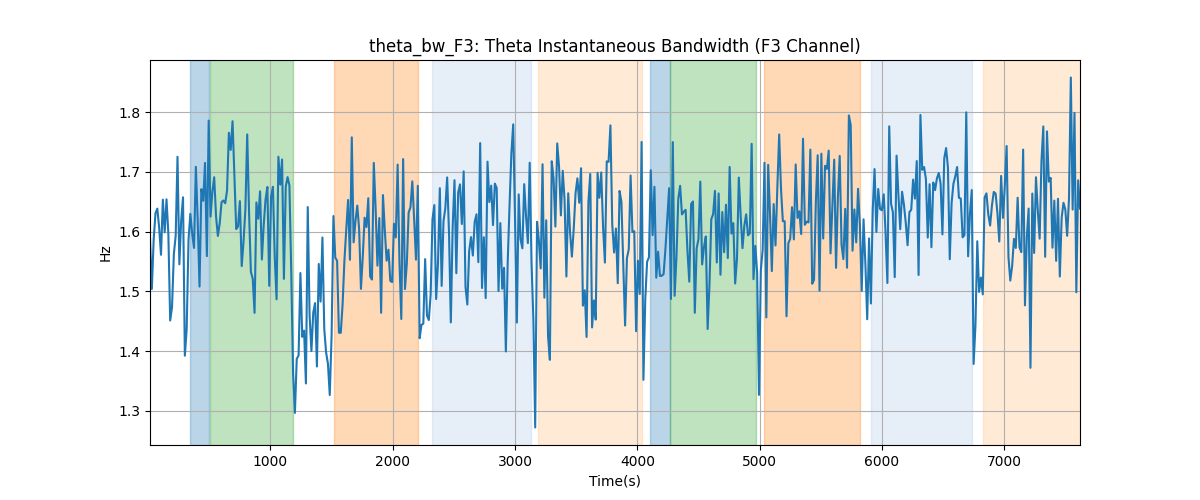 theta_bw_F3: Theta Instantaneous Bandwidth (F3 Channel)