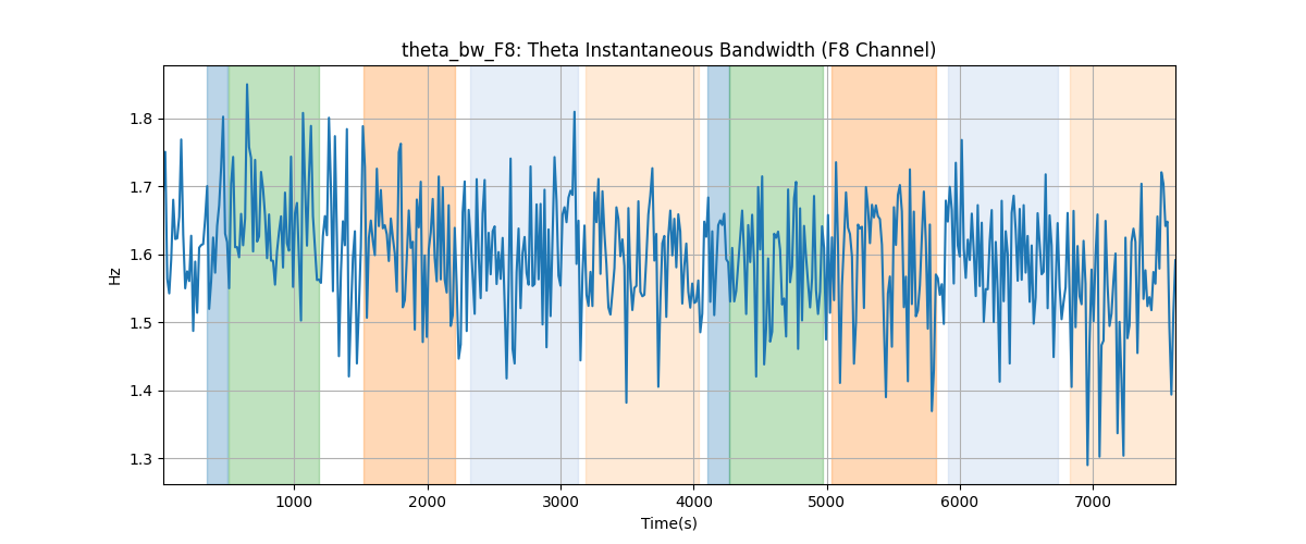 theta_bw_F8: Theta Instantaneous Bandwidth (F8 Channel)