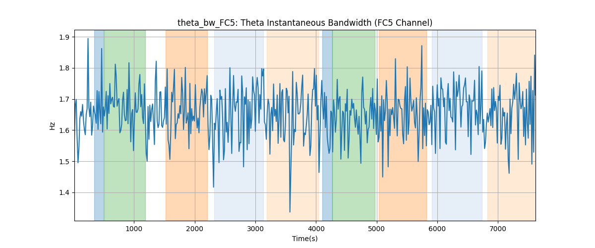 theta_bw_FC5: Theta Instantaneous Bandwidth (FC5 Channel)