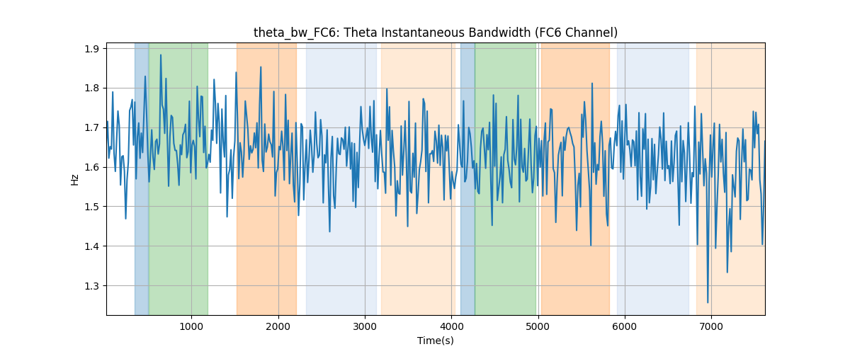 theta_bw_FC6: Theta Instantaneous Bandwidth (FC6 Channel)