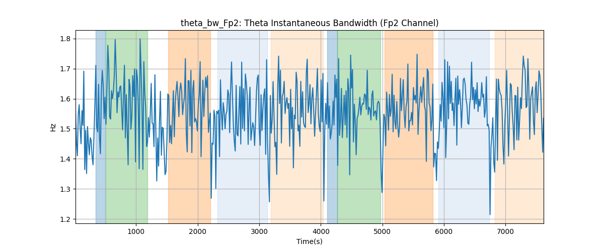 theta_bw_Fp2: Theta Instantaneous Bandwidth (Fp2 Channel)