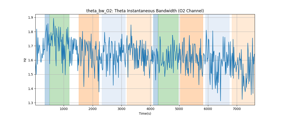 theta_bw_O2: Theta Instantaneous Bandwidth (O2 Channel)