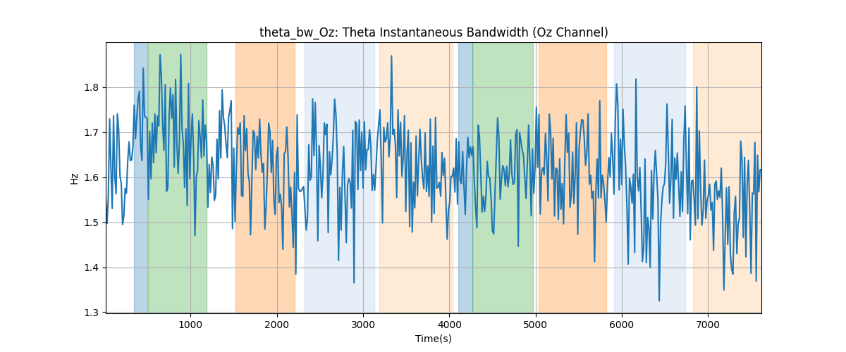 theta_bw_Oz: Theta Instantaneous Bandwidth (Oz Channel)