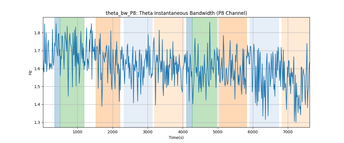 theta_bw_P8: Theta Instantaneous Bandwidth (P8 Channel)