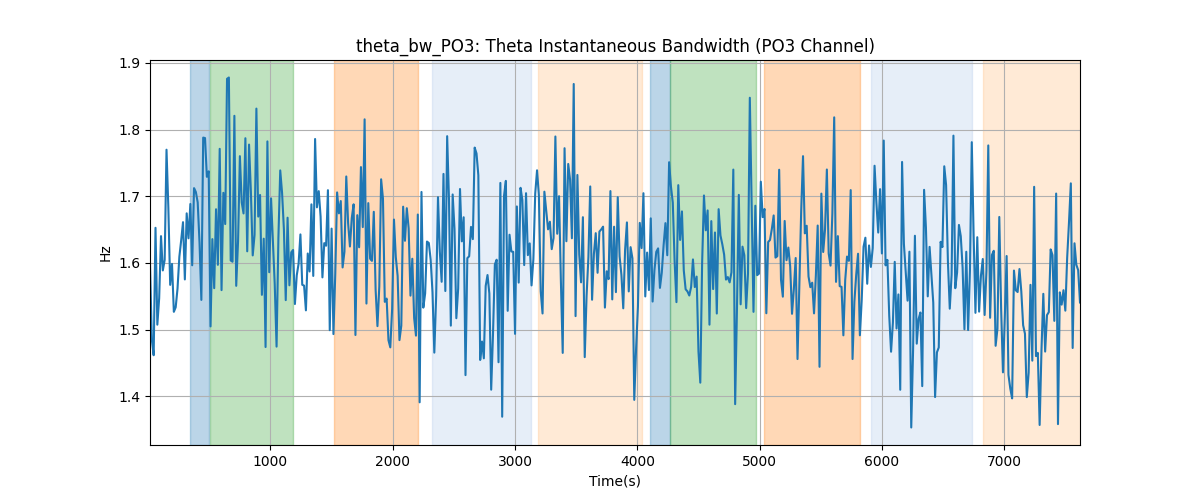 theta_bw_PO3: Theta Instantaneous Bandwidth (PO3 Channel)