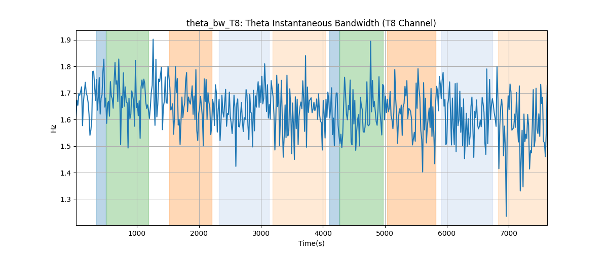 theta_bw_T8: Theta Instantaneous Bandwidth (T8 Channel)