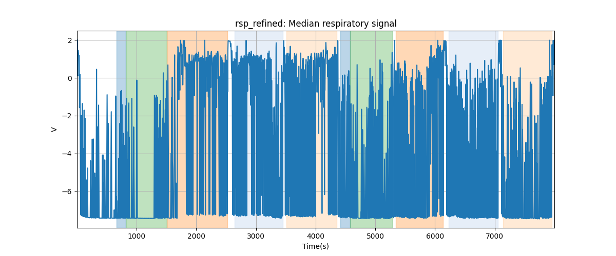 rsp_refined: Median respiratory signal