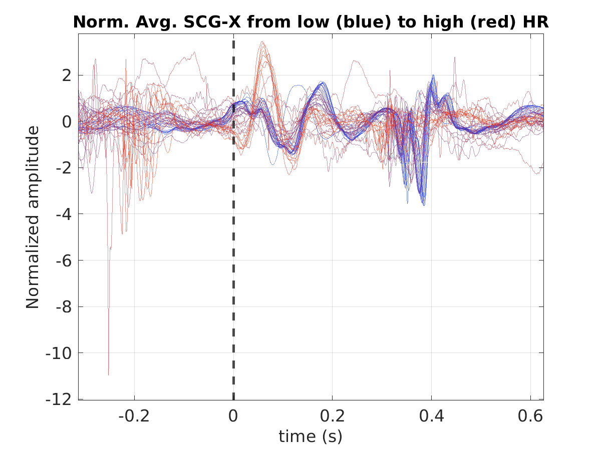 S029_scg_avg_scgx_hr_binned_norm