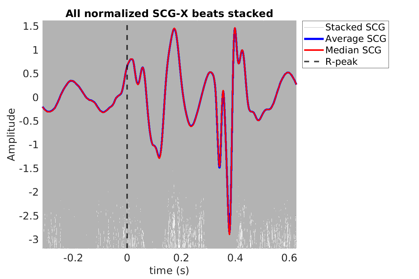 S029_scg_scgx_stacked_norm