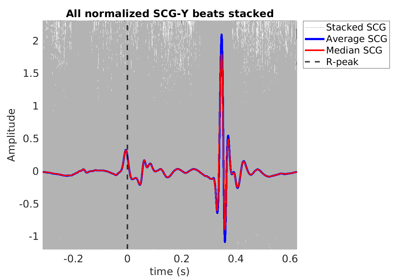 S029_scg_scgy_stacked_norm