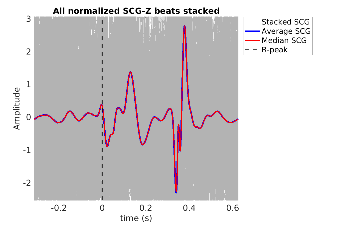 S029_scg_scgz_stacked_norm