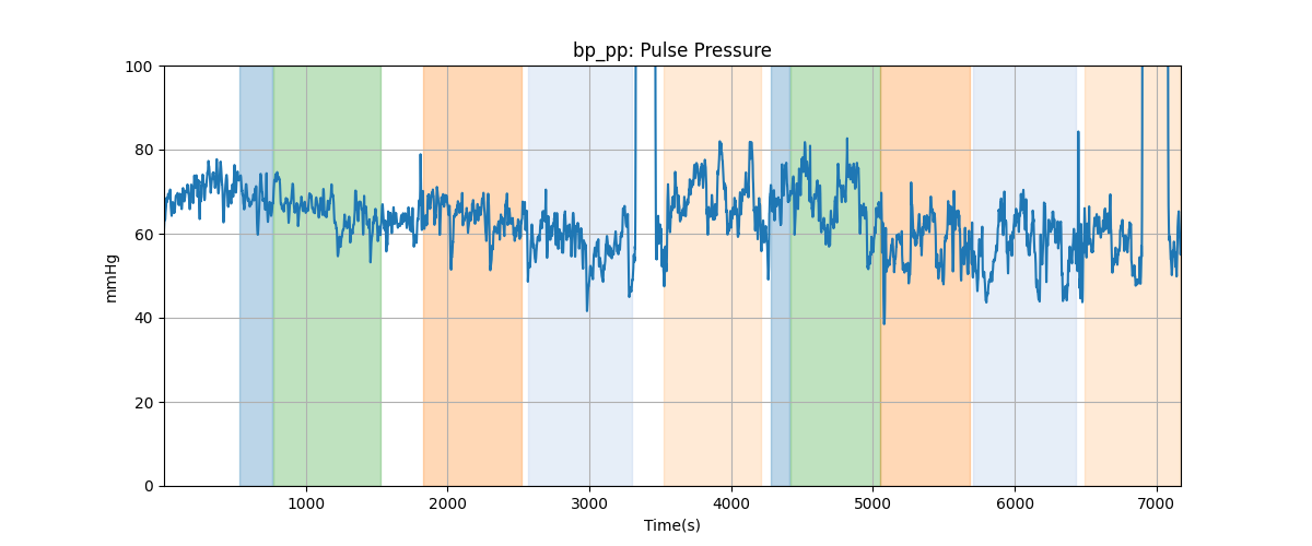 bp_pp: Pulse Pressure