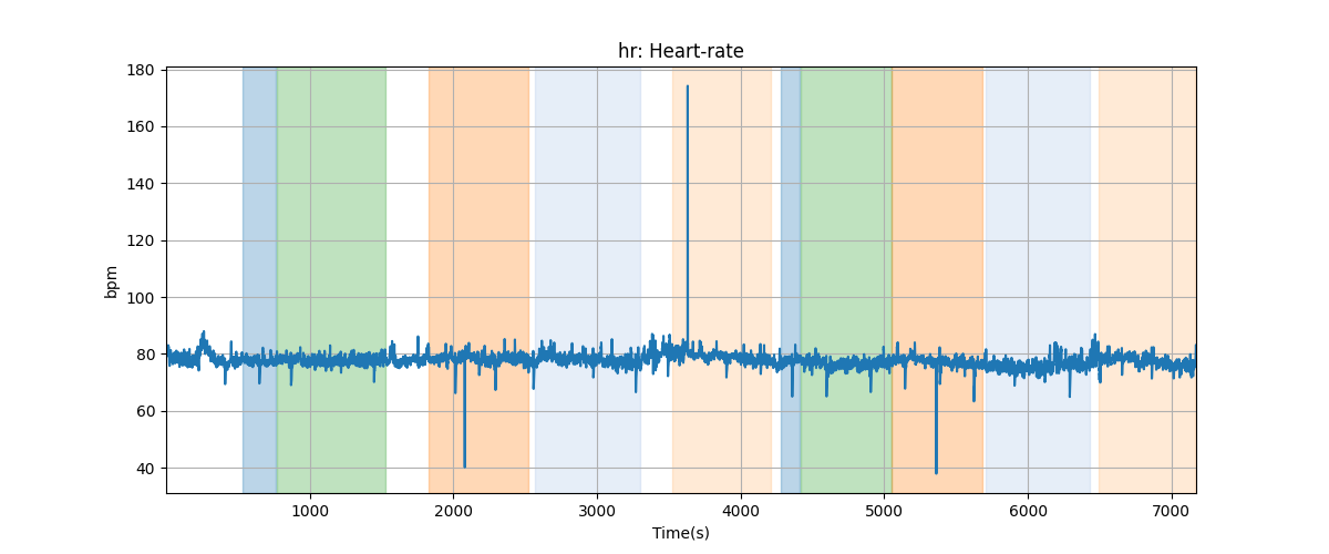 hr: Heart-rate