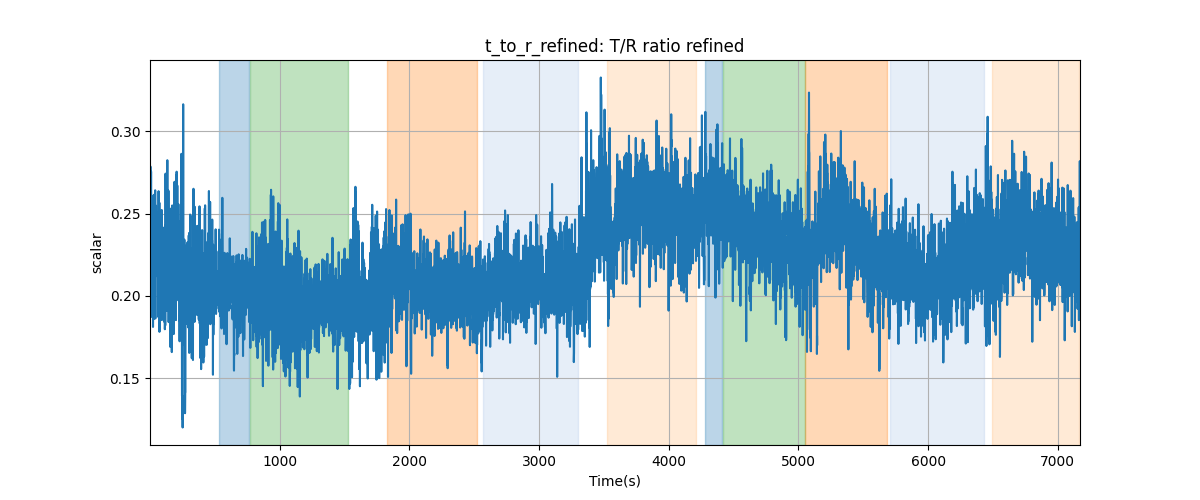 t_to_r_refined: T/R ratio refined