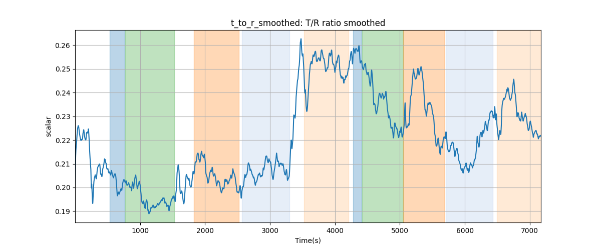 t_to_r_smoothed: T/R ratio smoothed