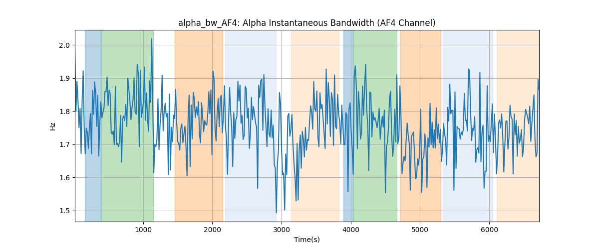 alpha_bw_AF4: Alpha Instantaneous Bandwidth (AF4 Channel)