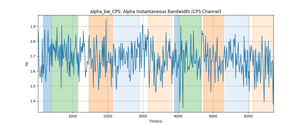 alpha_bw_CP5: Alpha Instantaneous Bandwidth (CP5 Channel)