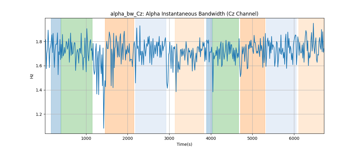 alpha_bw_Cz: Alpha Instantaneous Bandwidth (Cz Channel)