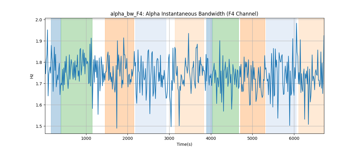 alpha_bw_F4: Alpha Instantaneous Bandwidth (F4 Channel)