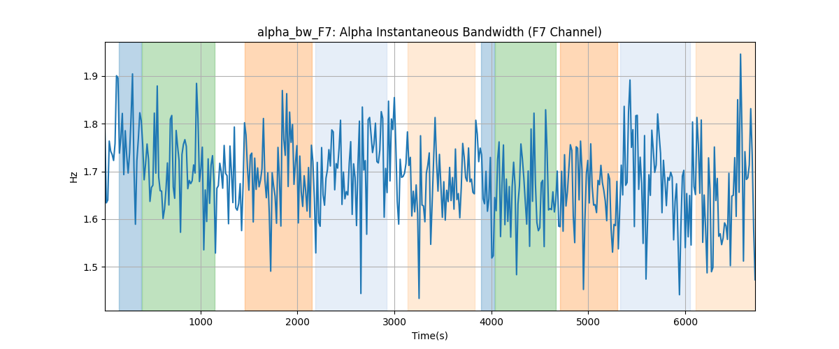 alpha_bw_F7: Alpha Instantaneous Bandwidth (F7 Channel)