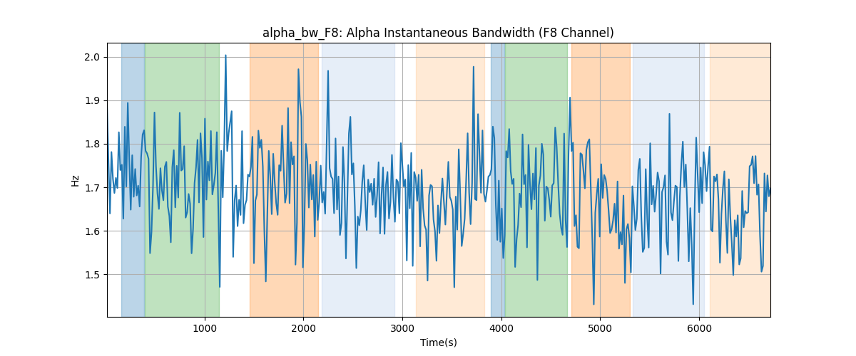 alpha_bw_F8: Alpha Instantaneous Bandwidth (F8 Channel)