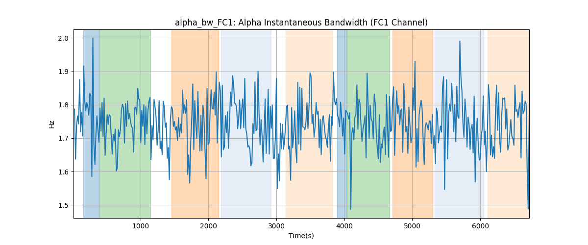 alpha_bw_FC1: Alpha Instantaneous Bandwidth (FC1 Channel)