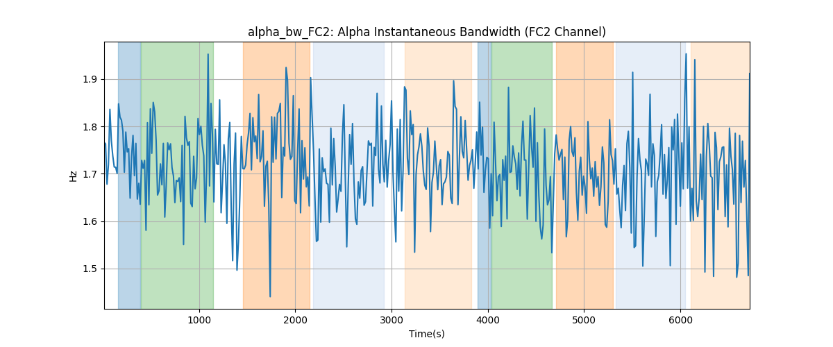 alpha_bw_FC2: Alpha Instantaneous Bandwidth (FC2 Channel)