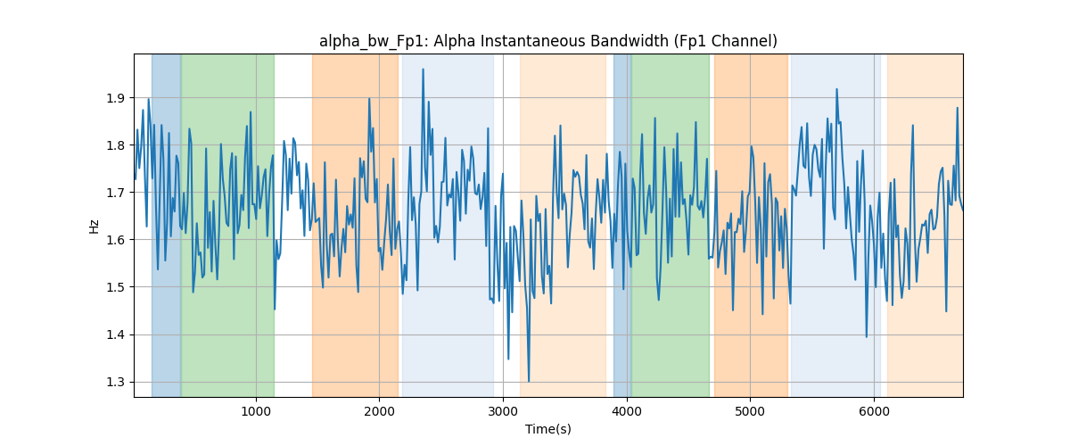 alpha_bw_Fp1: Alpha Instantaneous Bandwidth (Fp1 Channel)