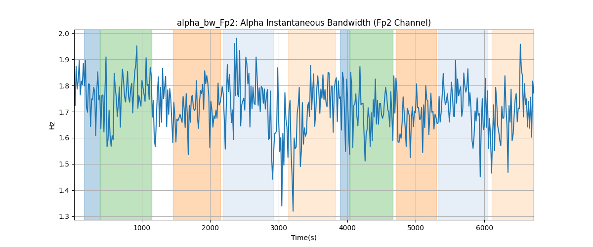 alpha_bw_Fp2: Alpha Instantaneous Bandwidth (Fp2 Channel)