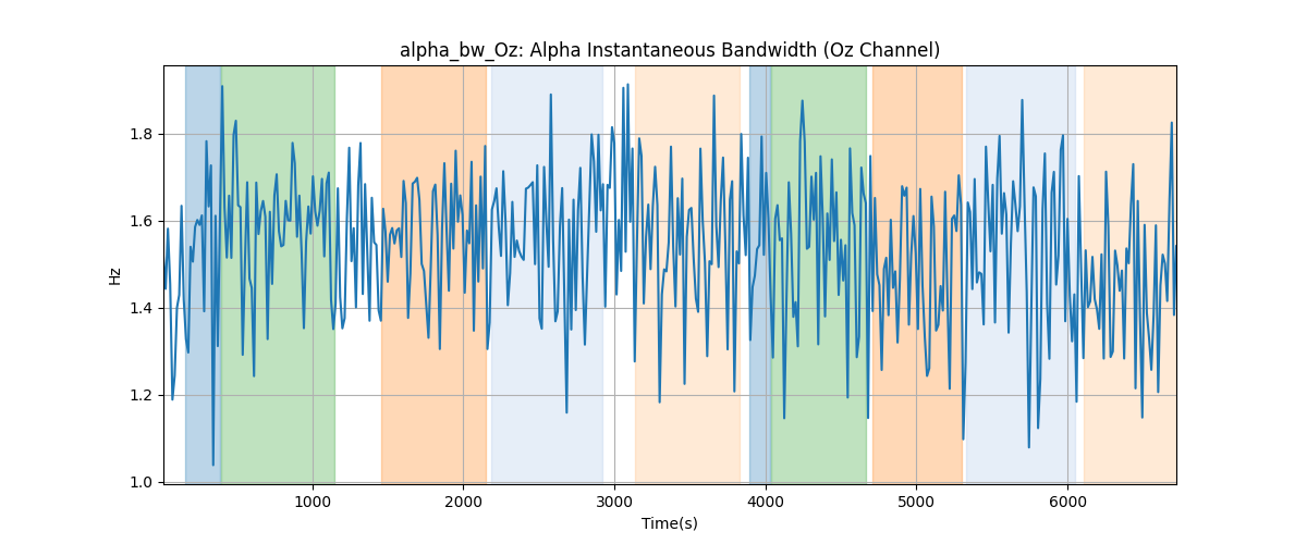 alpha_bw_Oz: Alpha Instantaneous Bandwidth (Oz Channel)