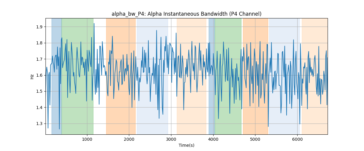 alpha_bw_P4: Alpha Instantaneous Bandwidth (P4 Channel)